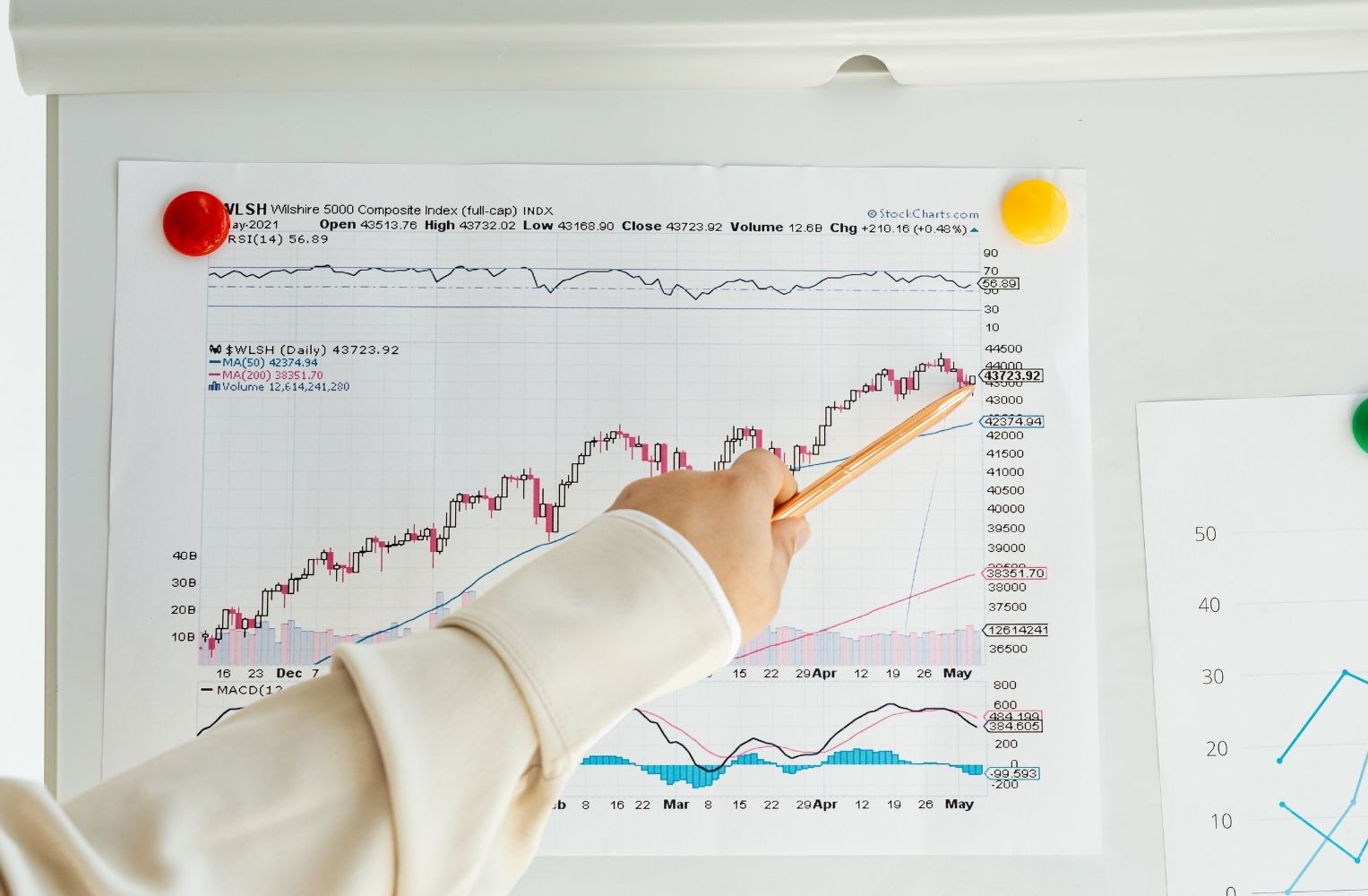 Persona señalando un gráfico con un lápiz, analizando predicciones del mercado inmobiliario en Florida para 2026.
