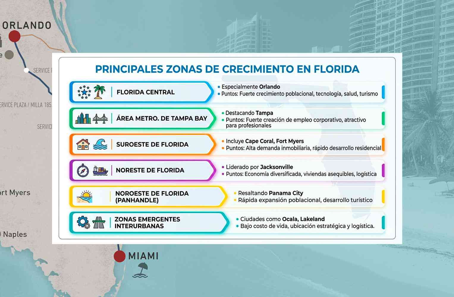 Clave para "zonas de crecimiento en Florida", "mercado inmobiliario Tampa" e "inversión en Florida Central".